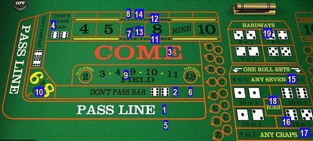Craps rules: the craps table and betting options
