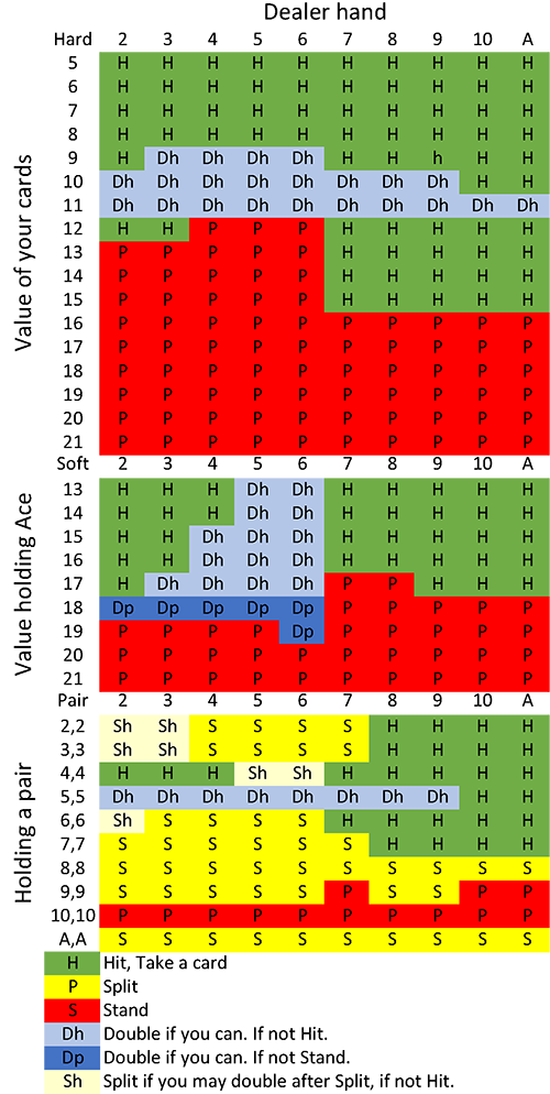 blackjack basic strategy card