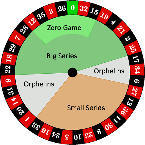 Roulette Game Rules CasinoGames fun